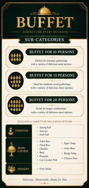 Buffet